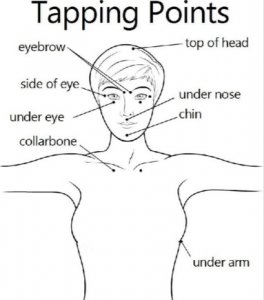 EFT - EFH Short Tapping Points - Woman - no hand